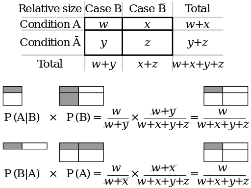 figure below